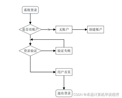 基于SSM框架的工廠產(chǎn)品銷(xiāo)存管理系統(tǒng)設(shè)計(jì)與實(shí)現(xiàn)